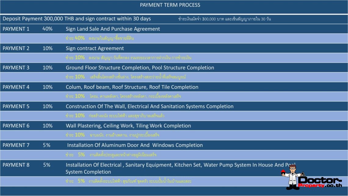 New 3 Bedroom Pool Villa with Sea View near Fisherman’s Village in Bophut, Koh Samui – For Sale