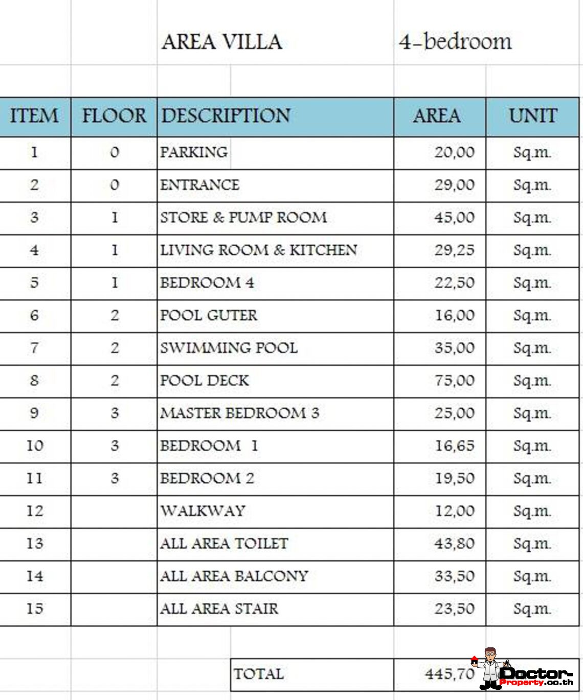 4 Bedroom Pool Villa with Sea View in Bang Por, Koh Samui – For Sale