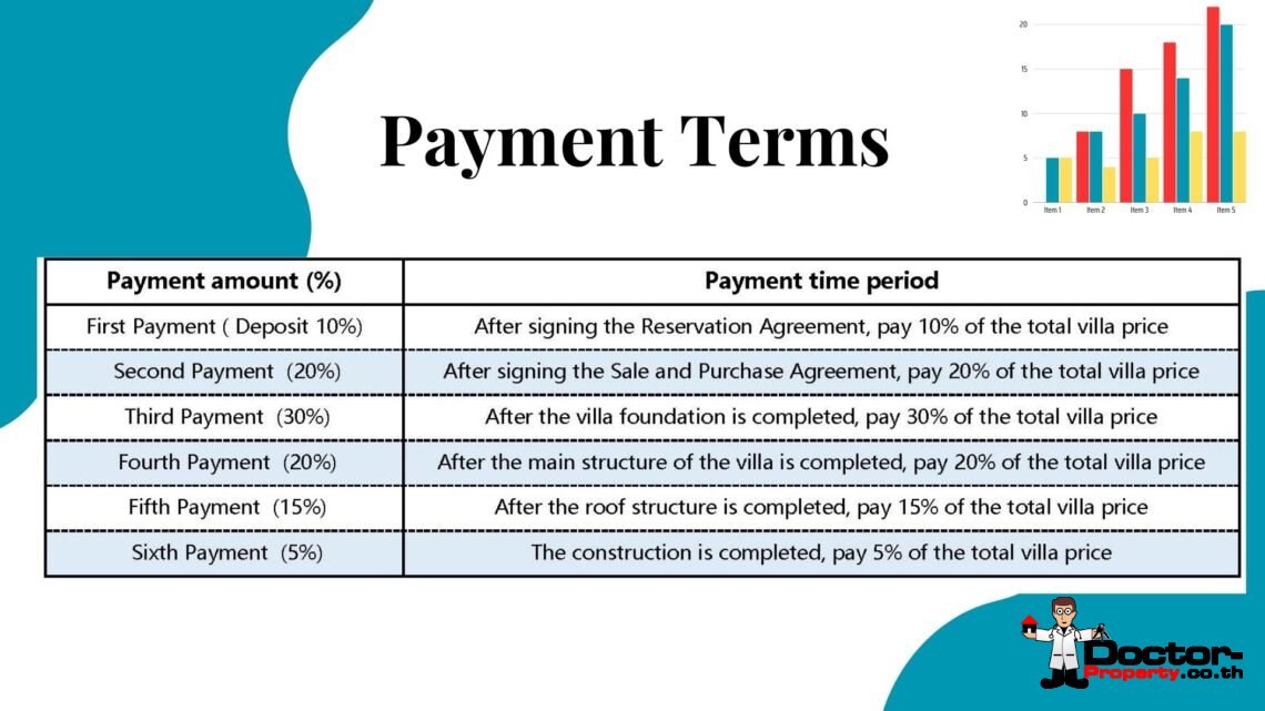 New 2 Bedroom Pool Villa with Sea View in Chaweng, Koh Samui – For Sale