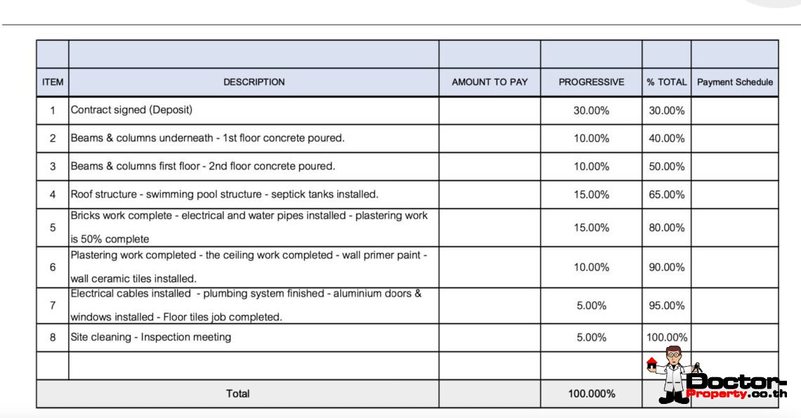 New Modern 3 Bedroom Private Pool Villa in Plai Laem, Koh Samui – For Sale