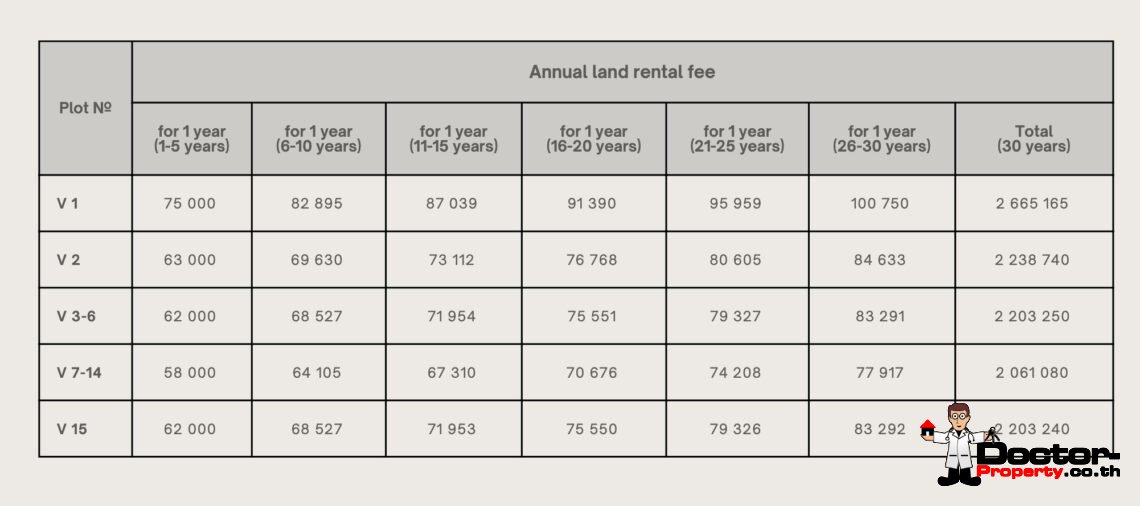 New Modern 2-4 Bedroom with Private Pool Villa in Plai Laem, Koh Samui – For Sale