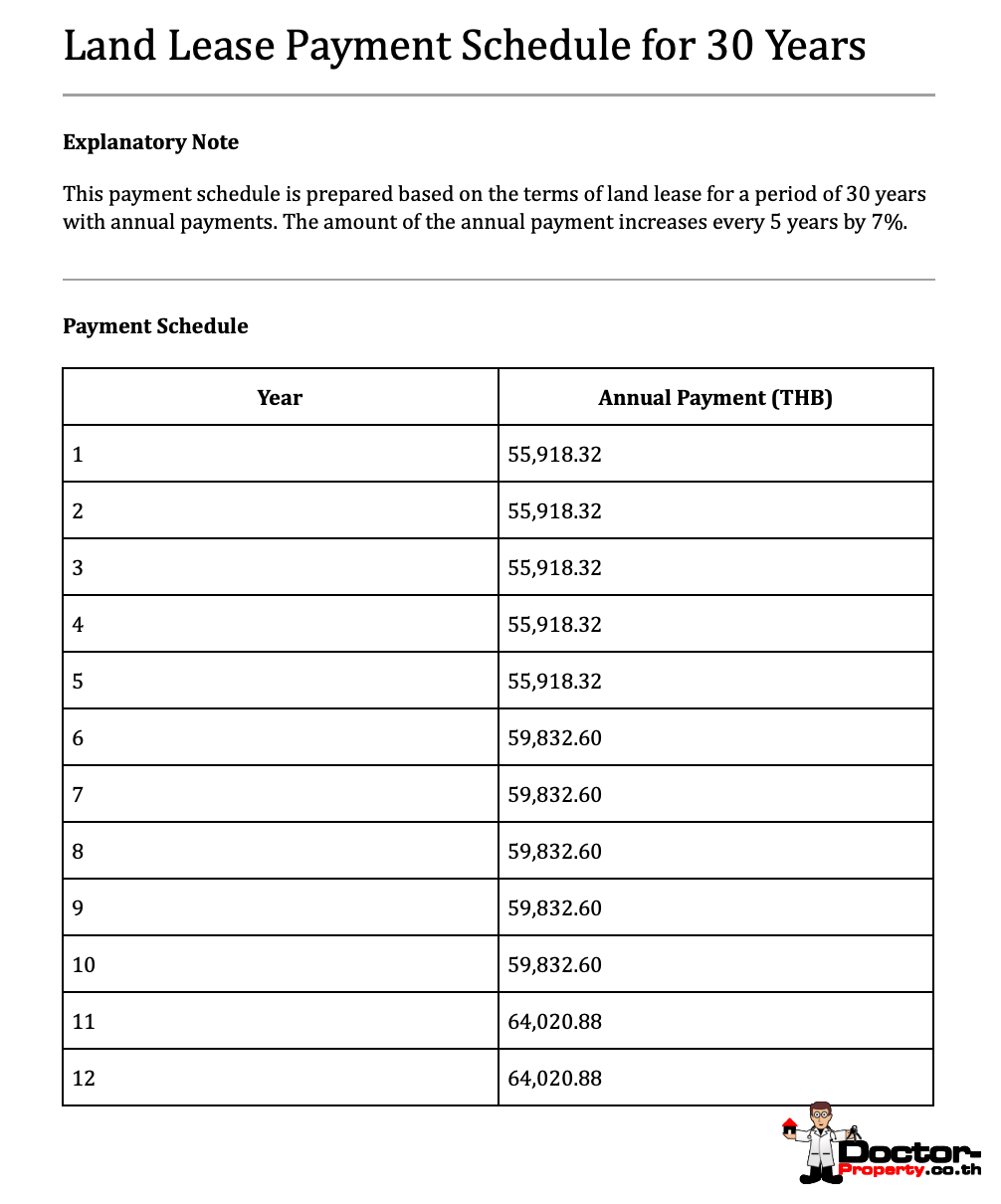 Modern 3 Bedroom Private Pool Villa in Lamai, Koh Samui – For Sale