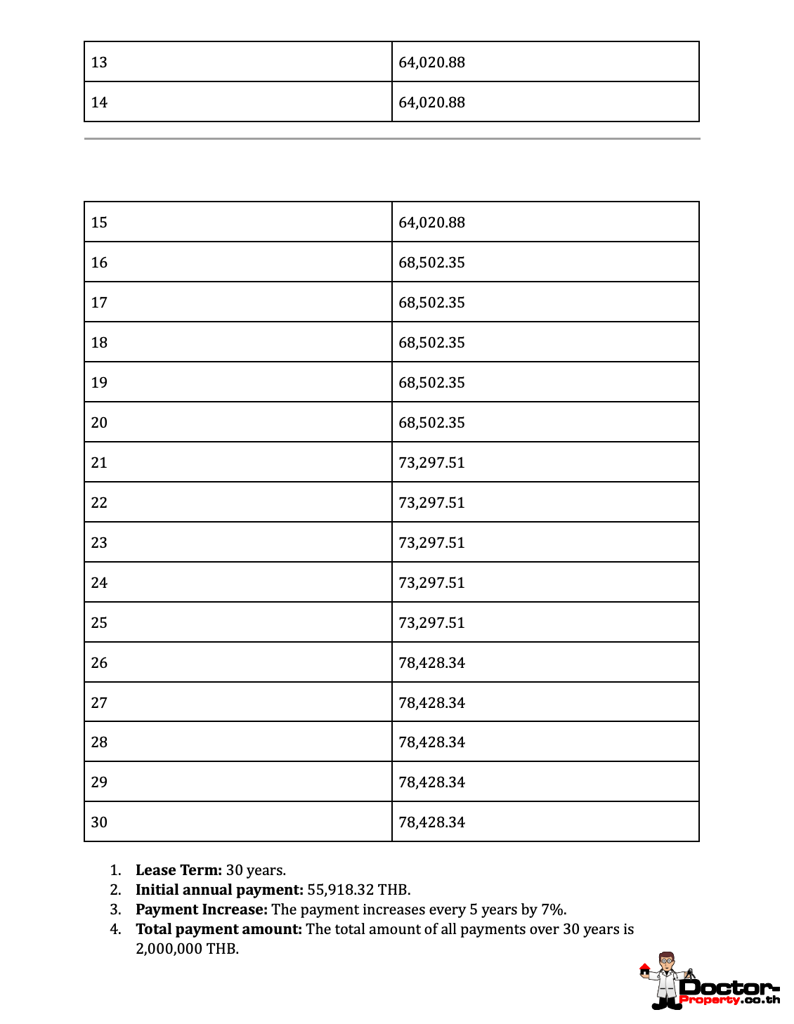 Modern 3 Bedroom Private Pool Villa in Lamai, Koh Samui – For Sale