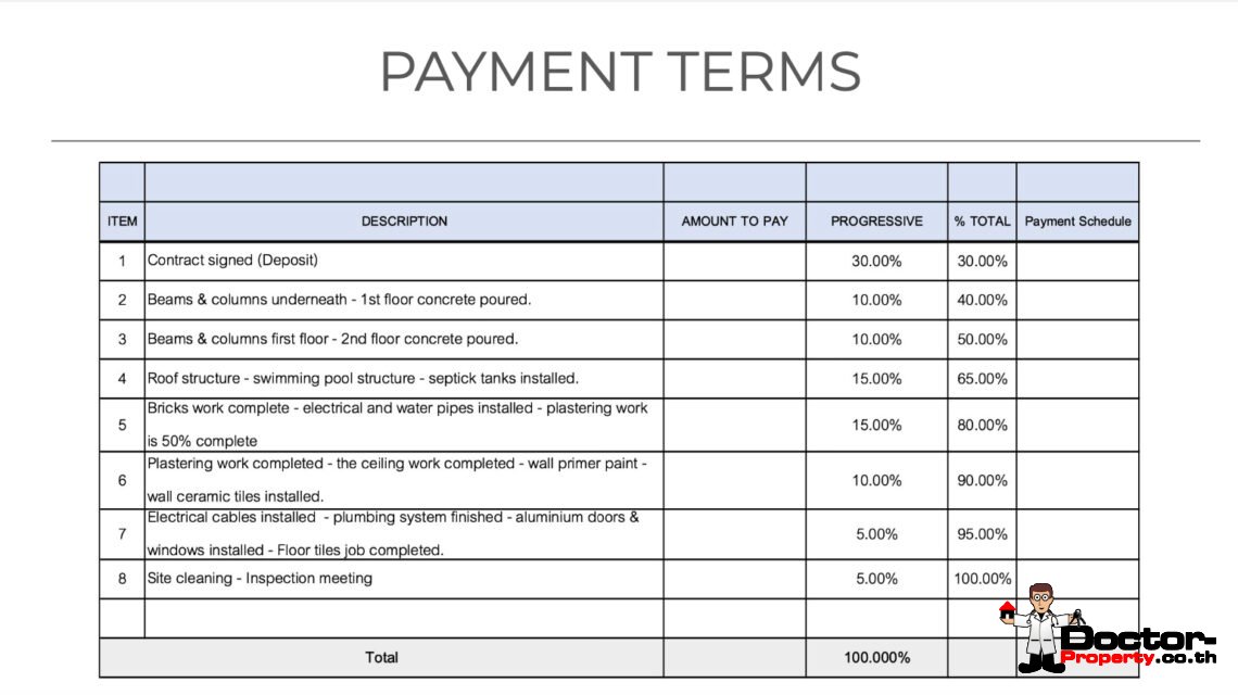 3 Bedroom Pool Villa with Sea View in Plai Laem, Koh Samui – For Sale
