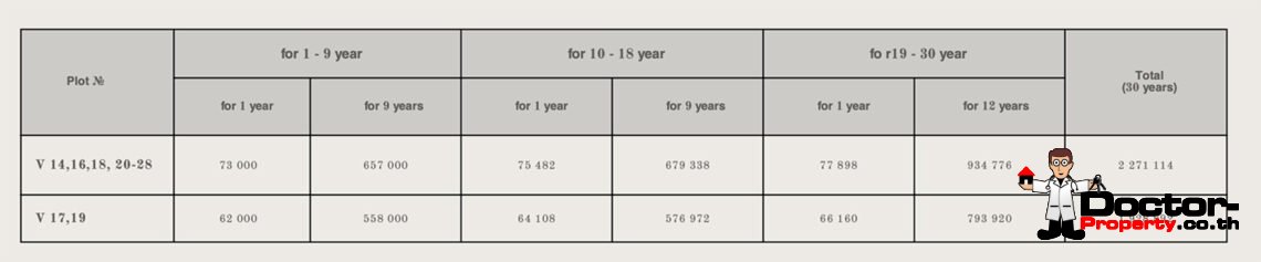 Modern 2-5 Bedroom Pool Villa in Plai Laem, Koh Samui – For Sale