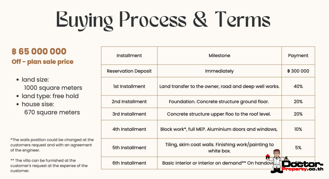 Luxurious 4 Bedroom Pool Villa with Stunning Sea View in Choeng Mon, Koh Samui