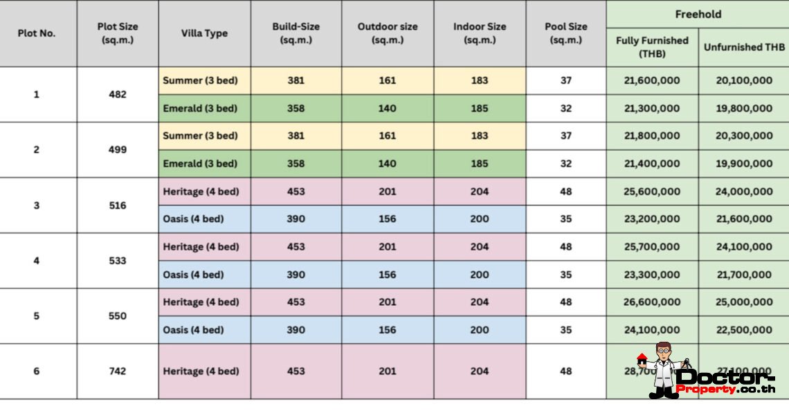 Luxury Modern 3 Bedroom Pool Villa in Plai Laem, Koh Samui – For Sale