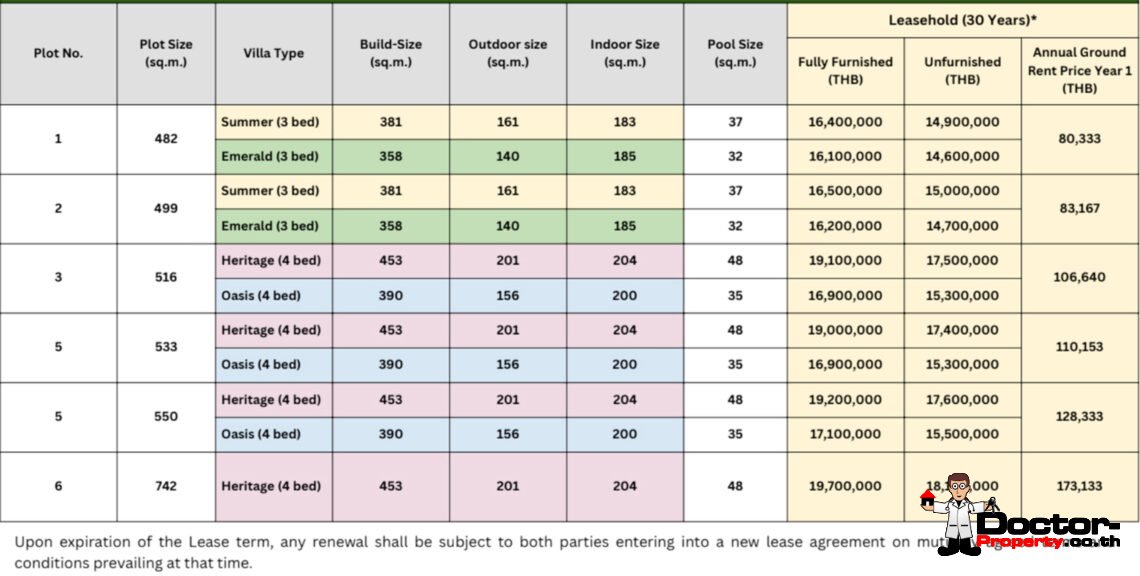 Luxury Modern 3 Bedroom Pool Villa in Plai Laem, Koh Samui – For Sale