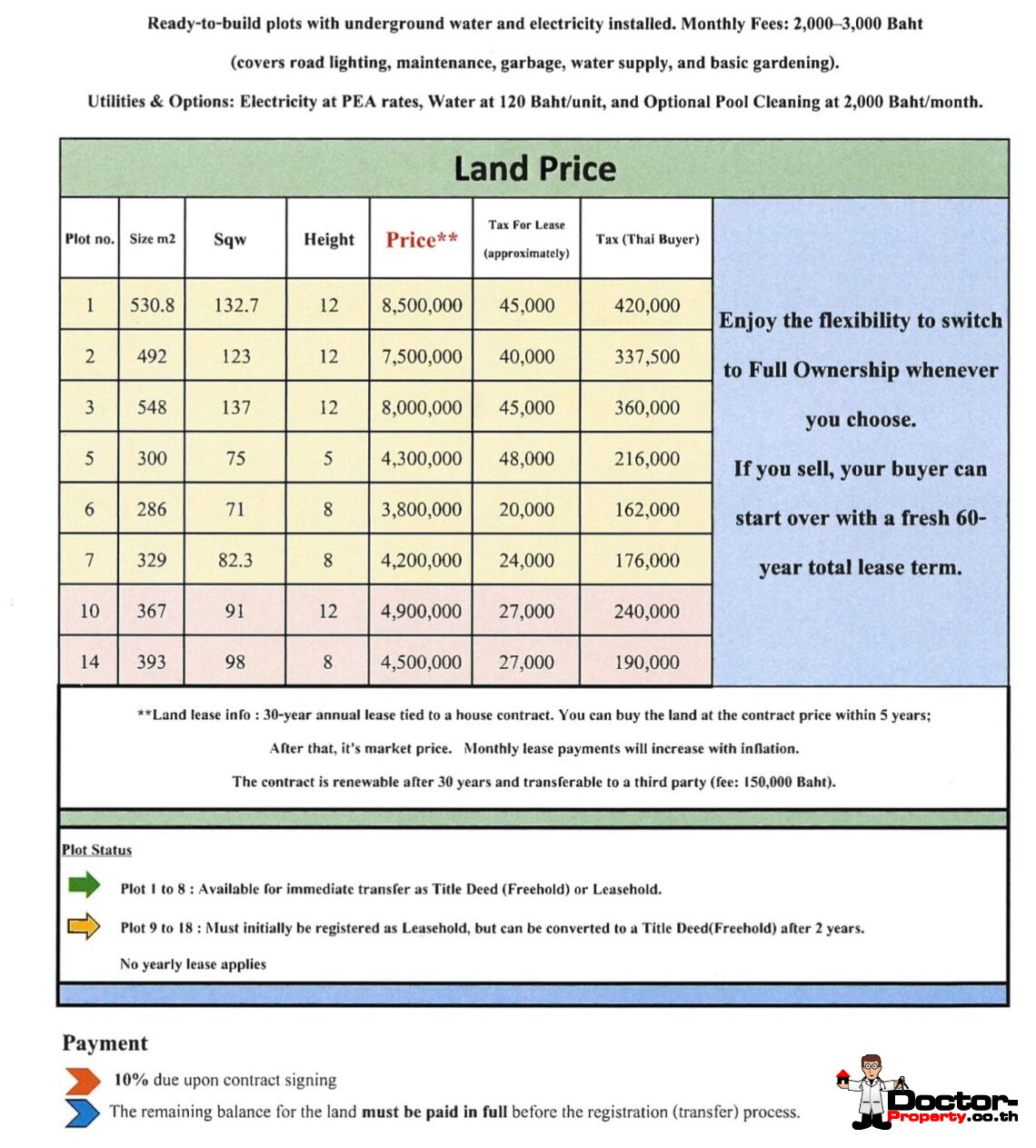 Flat Land 300-500 SQM in Plai Laem, Koh Samui – For Sale