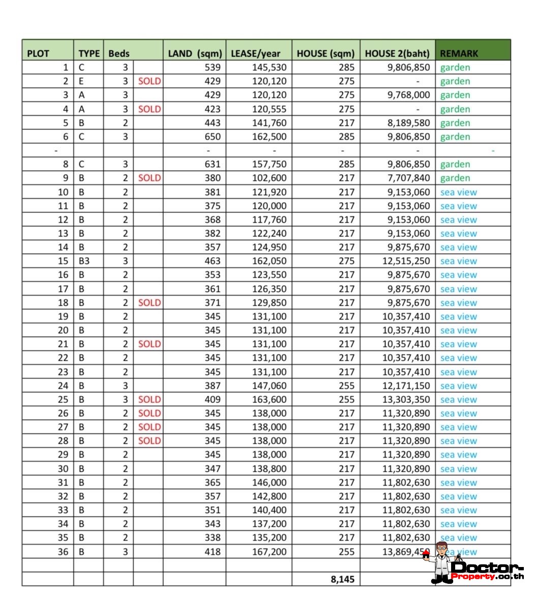 Modern 2-3 Bedroom Pool Villa in Mae Nam, Koh Samui – For Sale