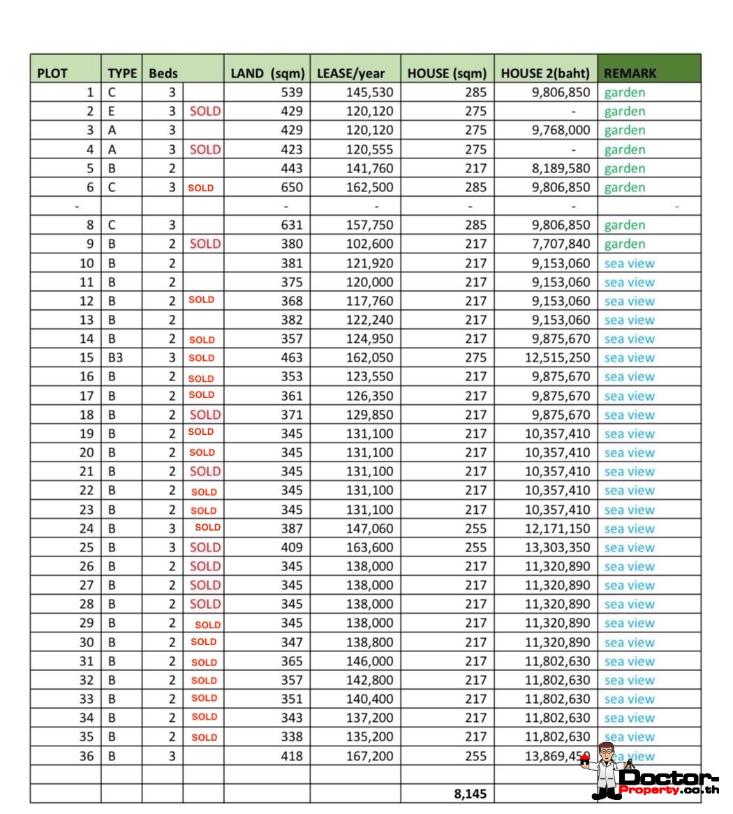 Modern 2-3 Bedroom Pool Villa in Mae Nam, Koh Samui – For Sale