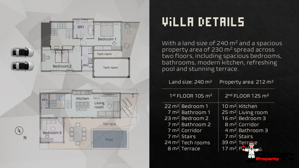 3 Bedroom Pool Villa with Partial Sea View in Plai Laem, Koh Samui – For Sale