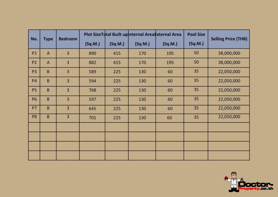 Luxury 3 Bedroom Pool Villa with Sea View in Bo Phut, Koh Samui – For Sale