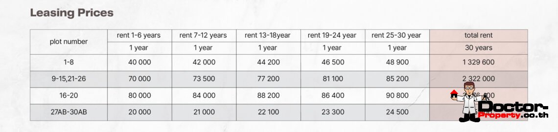 1 Bedroom Apartment in Plai Laem, Koh Samui – For Sale