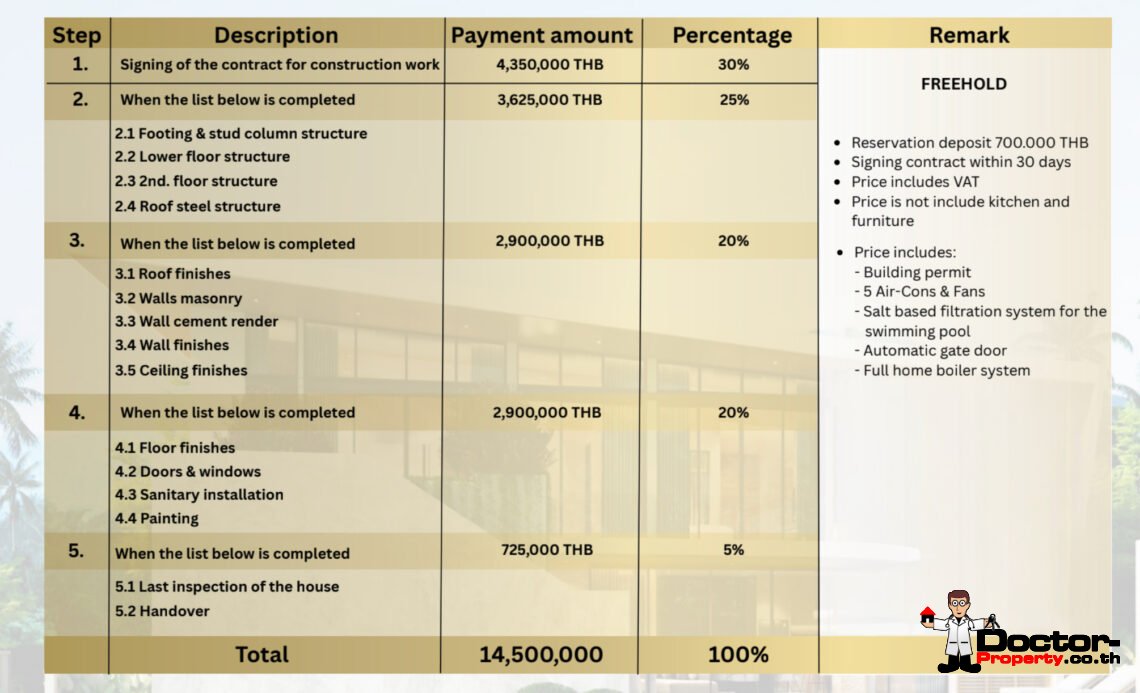 Luxury 3 Bedroom Pool Villa in Lamai, Koh Samui – For Sale