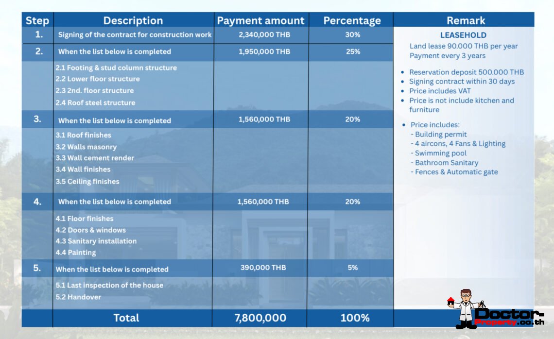 Modern 3 Bedroom Pool Villa in Chaweng, Koh Samui – For Sale