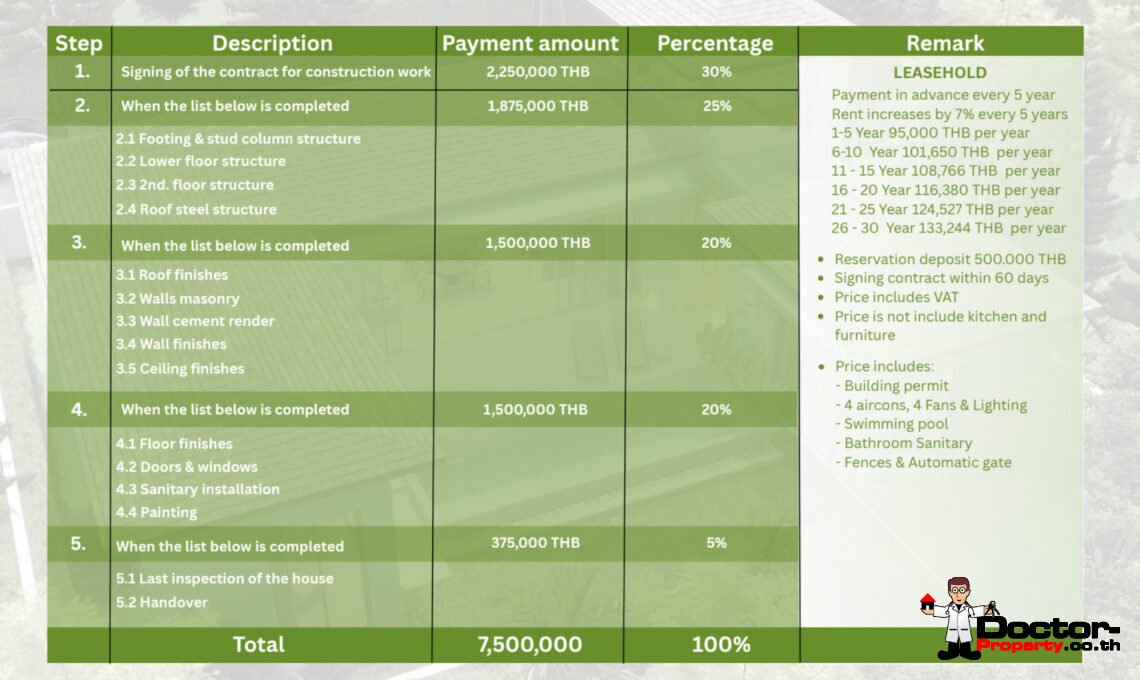 Modern Tropical 3 Bedroom Pool Villa in Lamai, Koh Samui – For Sale