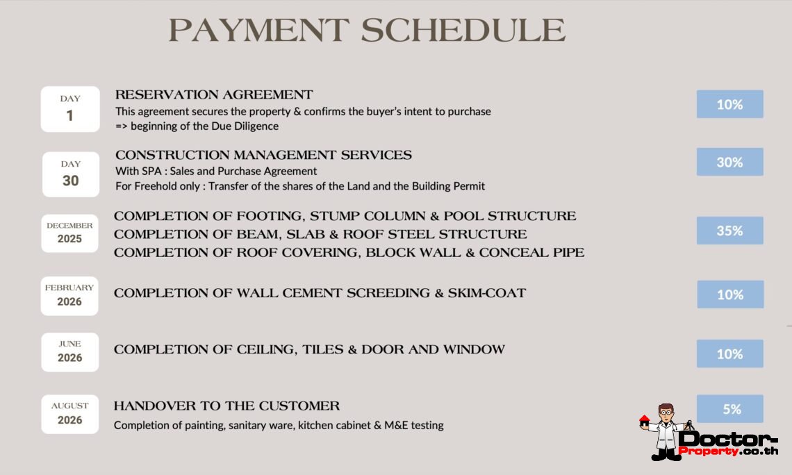 Modern Tropical 3 Bedroom Pool Villa in Lamai, Koh Samui – For Sale