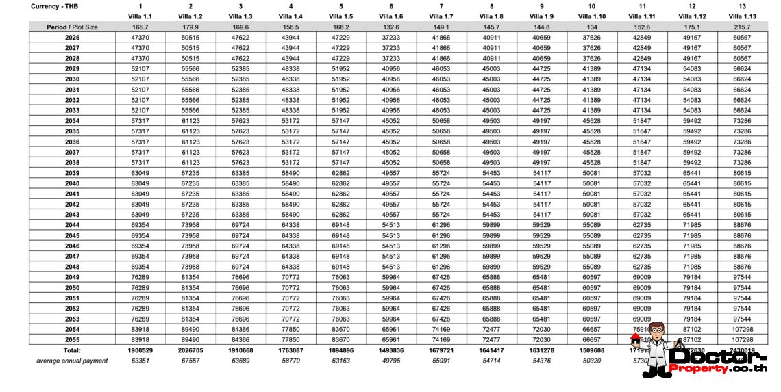 Modern 1 Bedroom Villa in Chaweng Noi, Koh Samui – For Sale