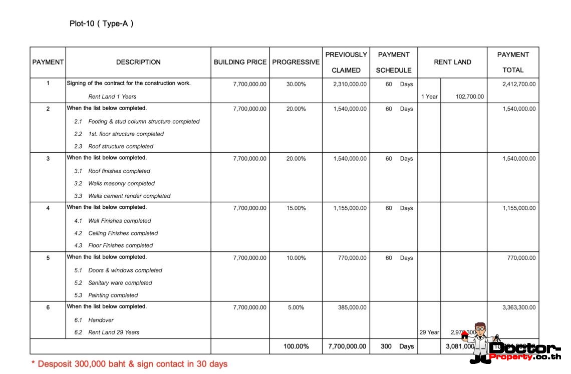 Modern 3 Bedroom Pool Villa in Bo Phut, Koh Samui – For Sale