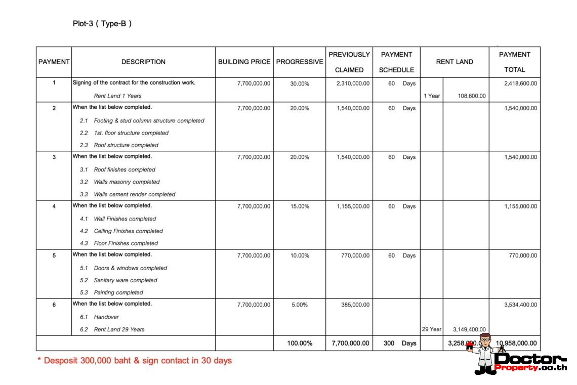 Modern 3 Bedroom Pool Villa in Bo Phut, Koh Samui – For Sale