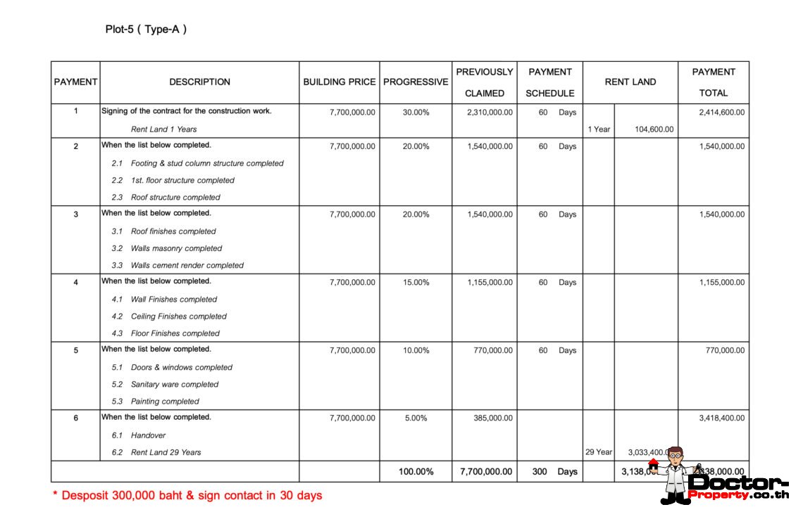 Modern 3 Bedroom Pool Villa in Bo Phut, Koh Samui – For Sale