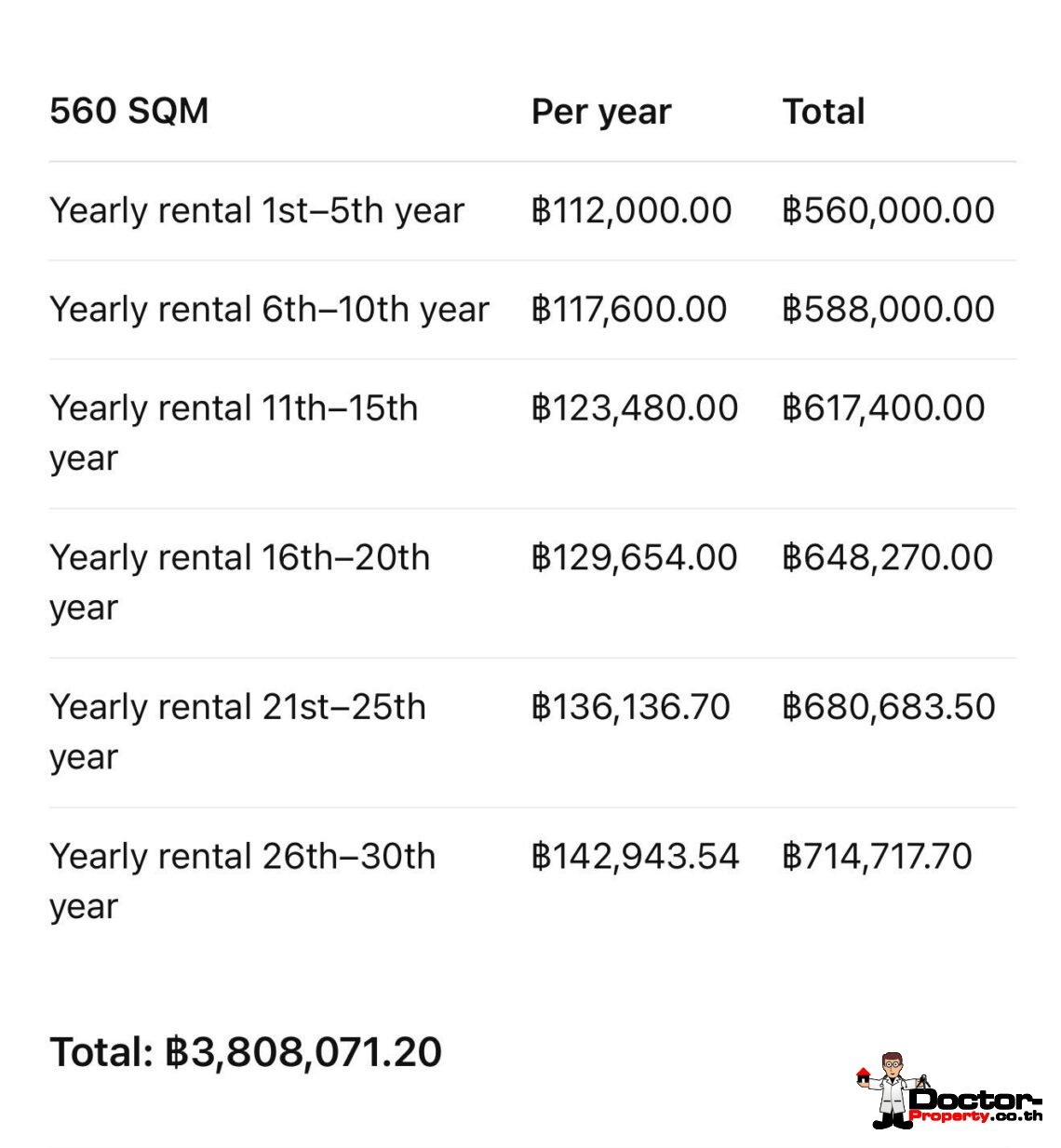 Modern 3-4 Bedroom Pool Villa in Chaweng, Koh Samui – For Sale