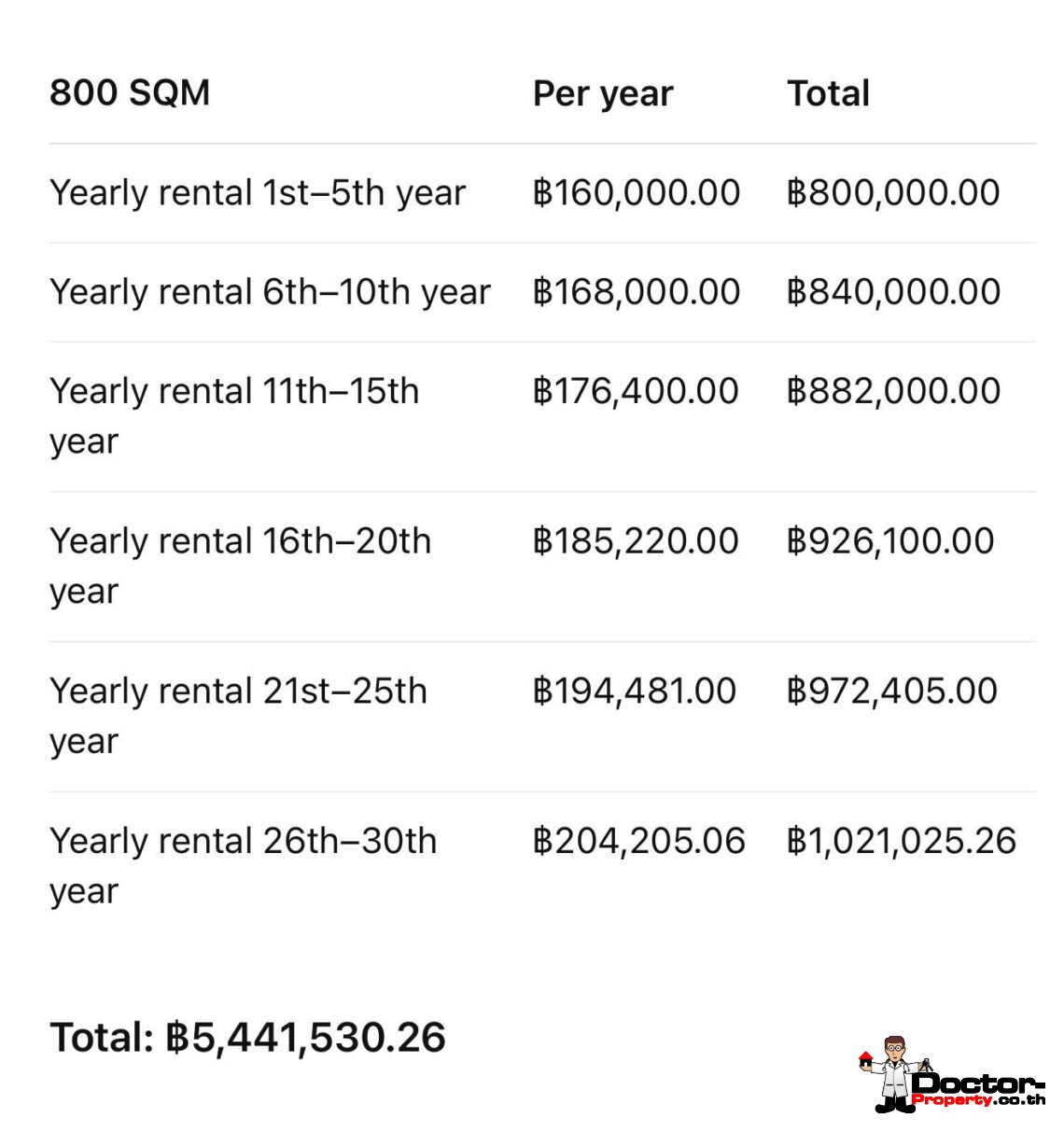Modern 3-4 Bedroom Pool Villa in Chaweng, Koh Samui – For Sale