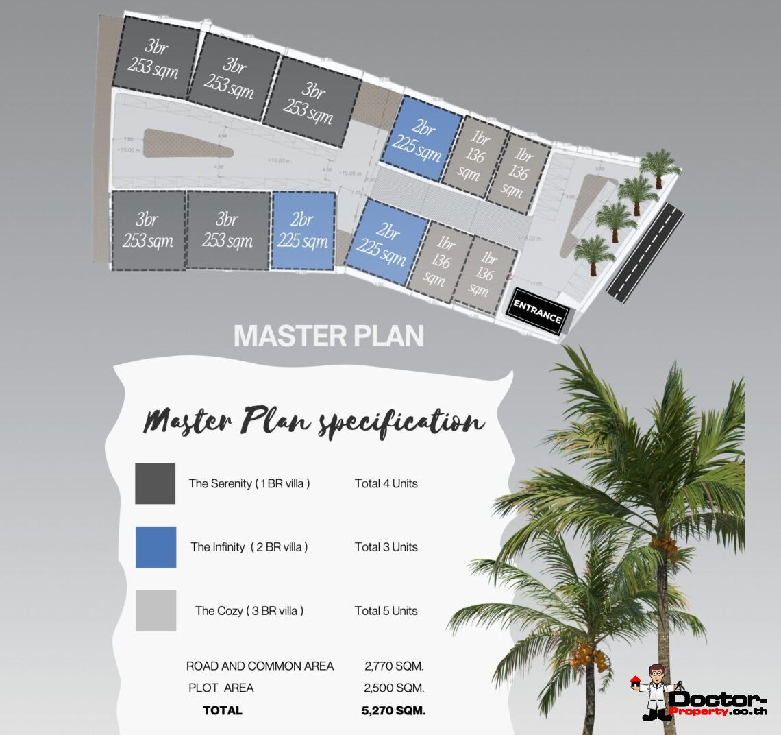 Modern 1-3 Bedroom Pool Villa in Mae Nam, Koh Samui – For Sale