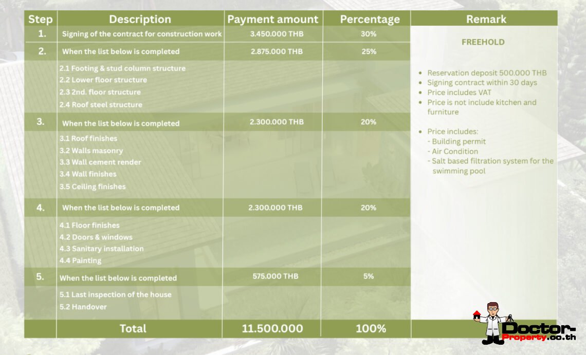 Modern 3 Bedroom Pool Villa in Lamai, Koh Samui – For Sale