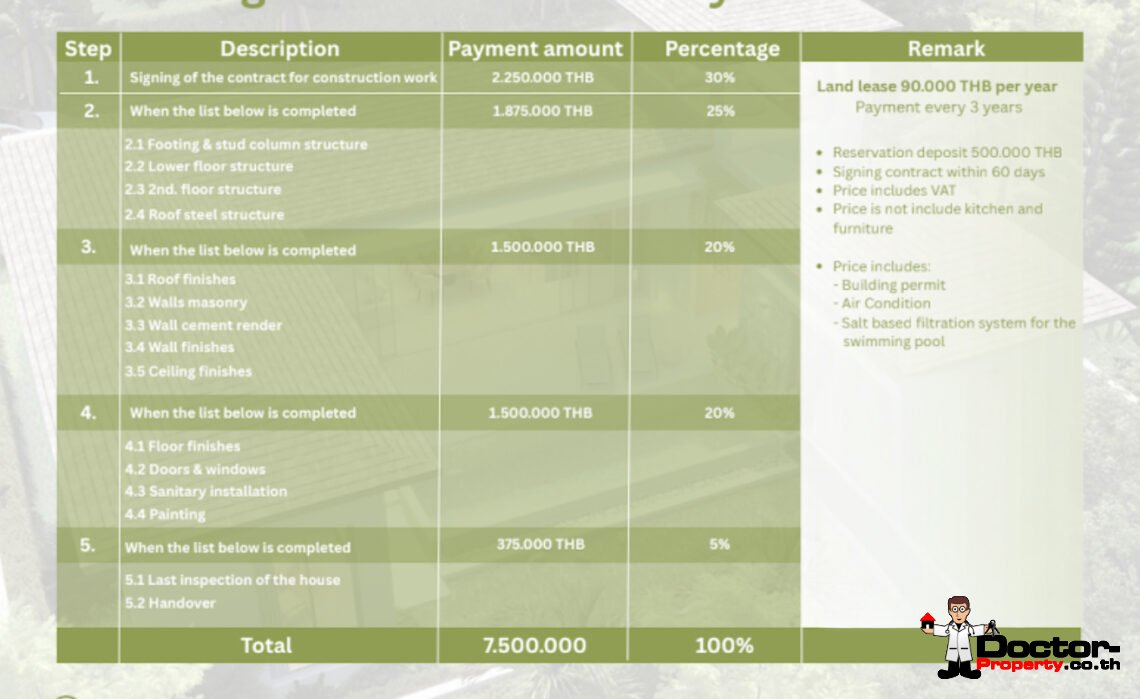 Modern 3 Bedroom Pool Villa in Lamai, Koh Samui – For Sale