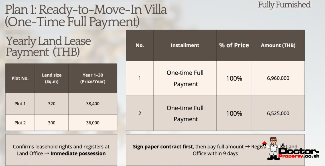 3 Bedroom House with Pool in Ban Tai, Koh Samui – For Sale