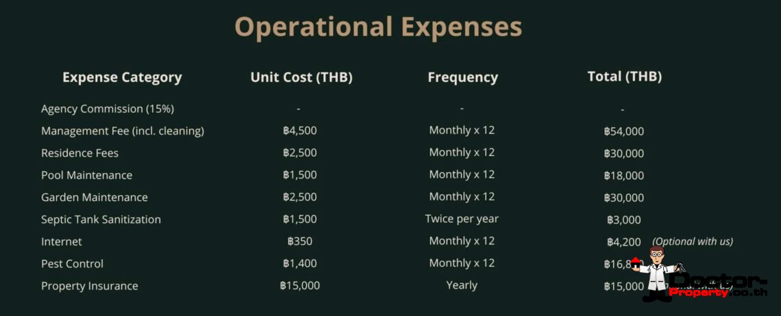 1 Bedroom Pool Villa in Ban Tai, Koh Samui – For Sale