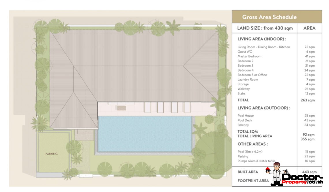 Modern Tropical 4-5 Bedroom Pool Villa in Mae Nam, Koh Samui – For Sale