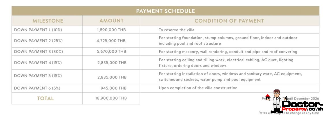 Modern Tropical 4-5 Bedroom Pool Villa in Mae Nam, Koh Samui – For Sale