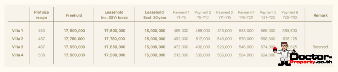 Luxury Tropical 3 Bedroom Pool Villa in Choeng Mon, Koh Samui – For Sale