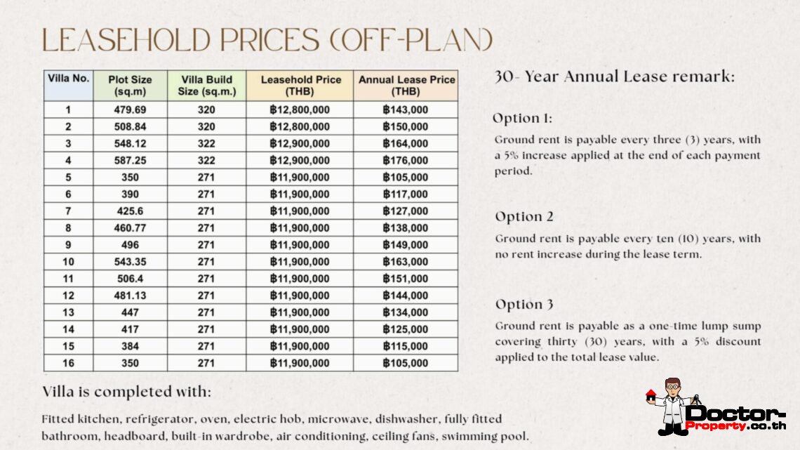 Modern 3 Bedroom Pool Villa in Plai Laem, Koh Samui – For Sale