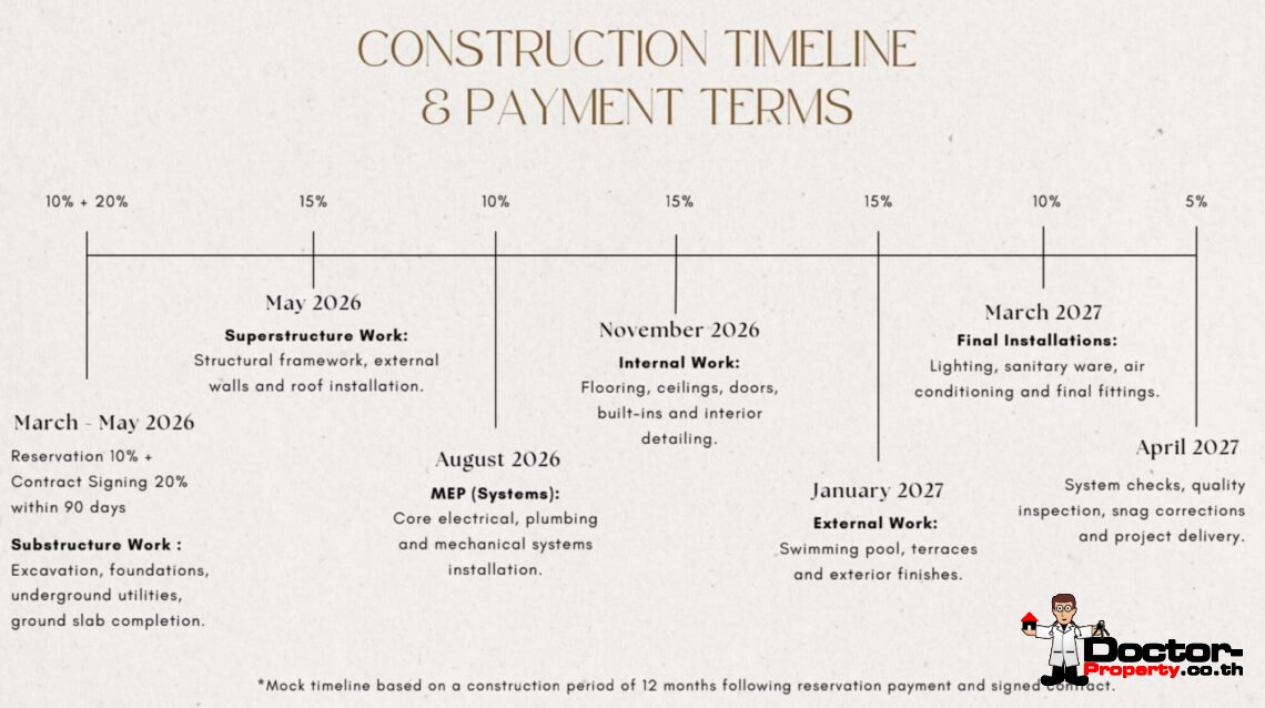 Modern 3 Bedroom Pool Villa in Plai Laem, Koh Samui – For Sale