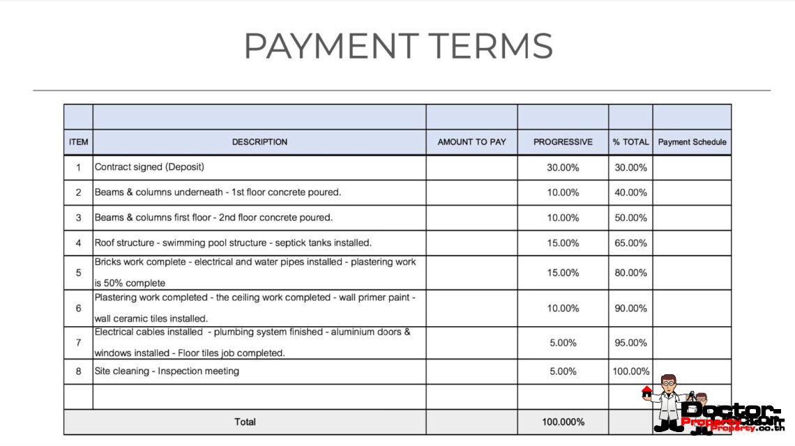 Modern 4 Bedroom – Two Storey Private Pool Villa in Plai Laem, Koh Samui – For Sale