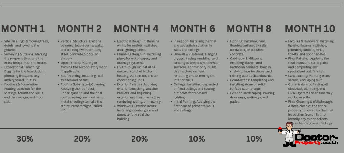 Tropical 4 Bedroom Pool Villa in Ban Tai, Koh Samui – For Sale