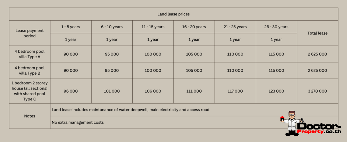 Tropical 4 Bedroom Pool Villa in Ban Tai, Koh Samui – For Sale