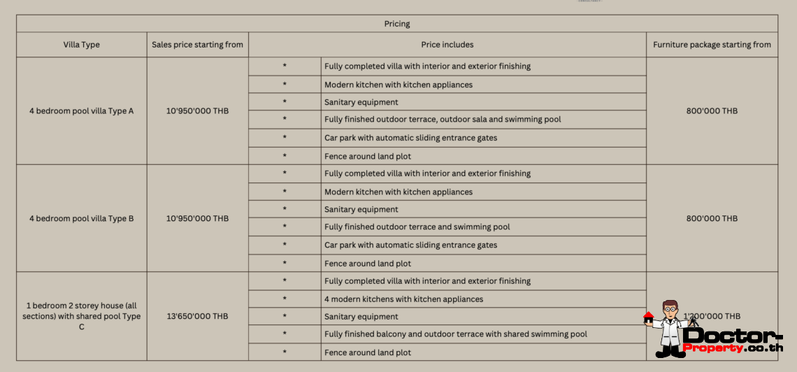 Tropical 4 Bedroom Pool Villa in Ban Tai, Koh Samui – For Sale