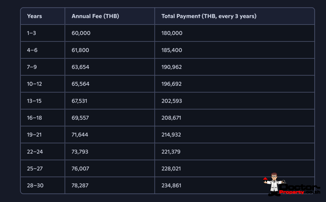 Modern 3 Bedroom Pool Villa with Sea View in Ban Tai, Koh Samui – For Sale