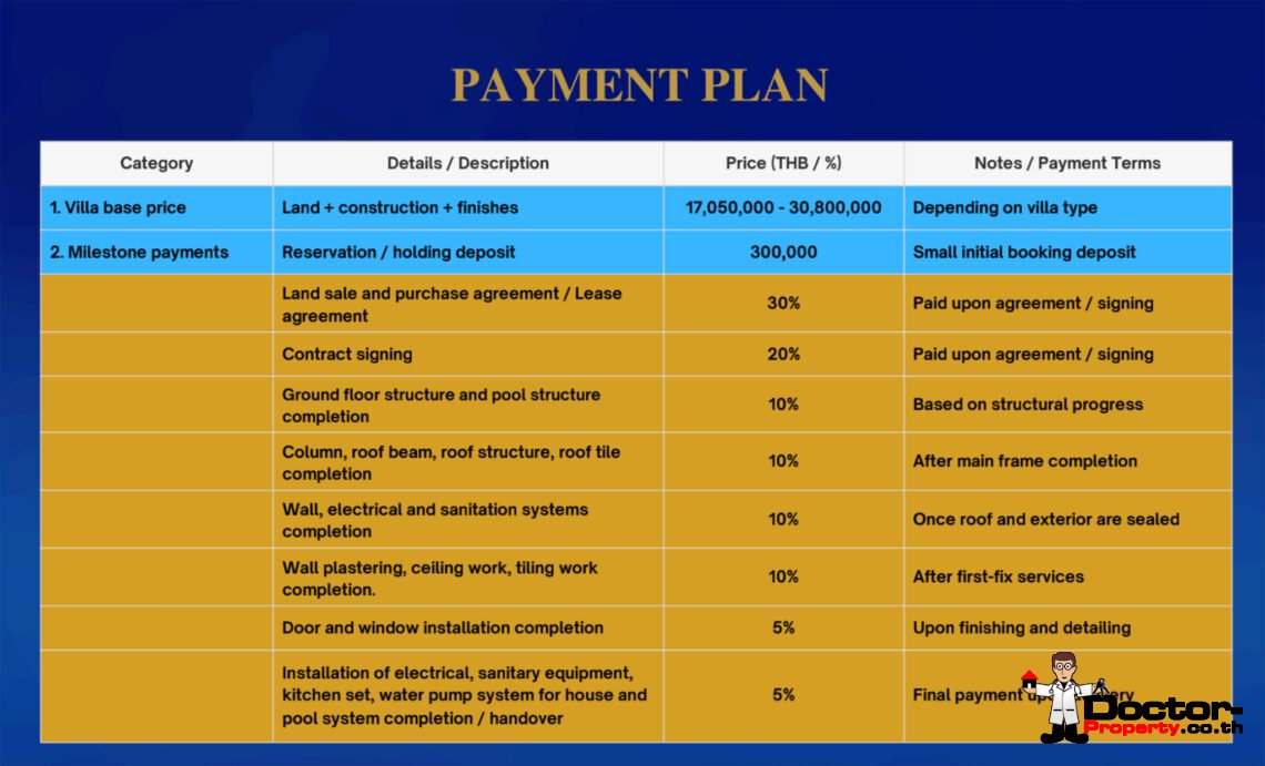 Luxury 2-4 Bedroom Private Pool Villa with Sea View and Sunset View in Bang Makham, Koh Samui – For Sale