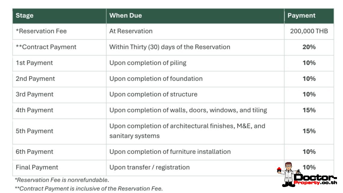 Modern 3-4 Bedroom Private Pool Villa with Beach Access in Laem Sor, Koh Samui – For Sale