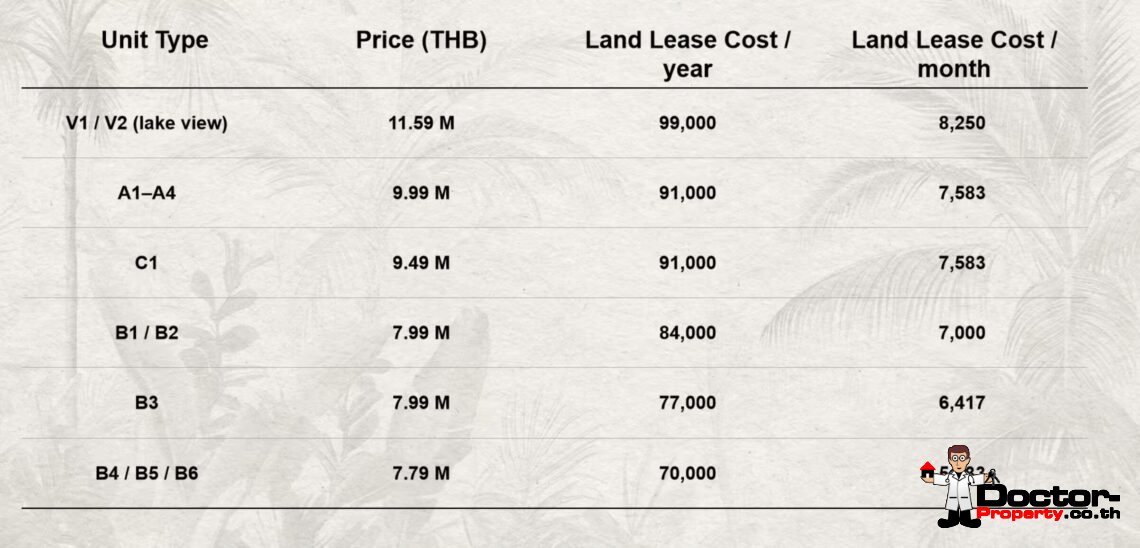 3 Bedroom Pool Villa with Lakeside in Chaweng, Koh Samui – For Sale